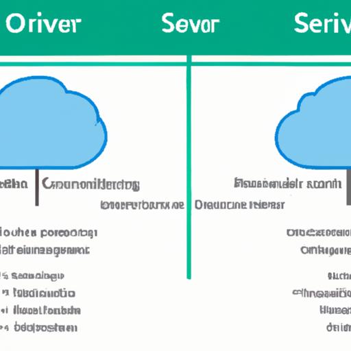 Cloud Vs On Premise Comparison Chart